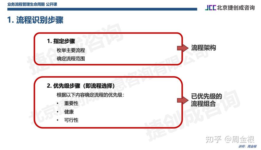 SEO优化服务中，如何区分优化与SEO的具体操作方法？