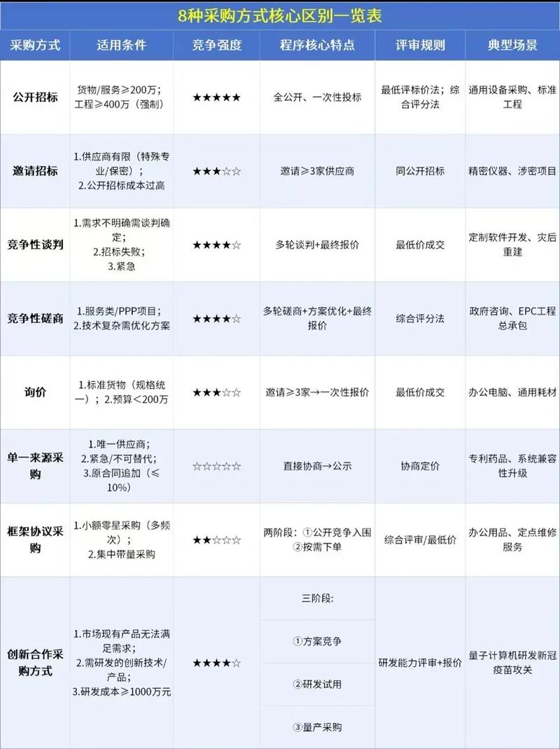 项目采购与制造采购的根本区别是什么？