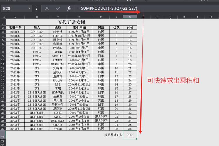 如何编写PHP代码计算数组元素连乘积的方法？