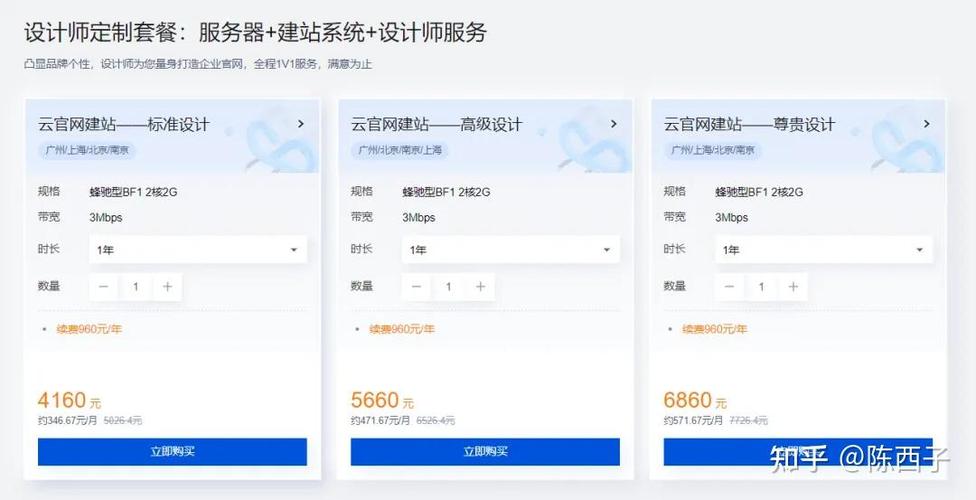 如何为外贸企业量身定制独立站服务器搭建成本方案？