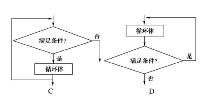 如何有效解决Python循环语句中出现的各种错误问题？