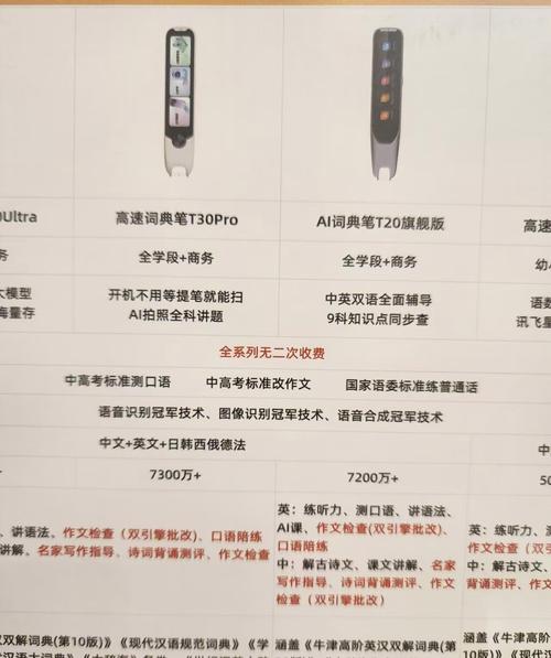 词典笔哪个品牌在英语学习方面评价最高？