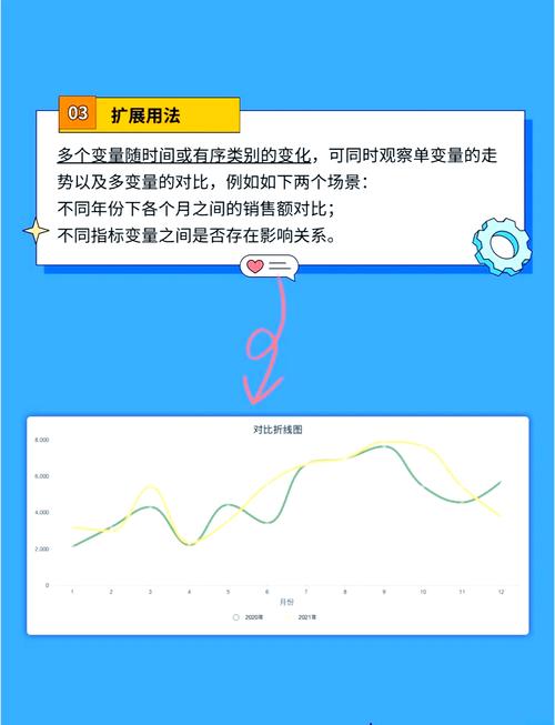 微信小程序用echarts获取数据，能生成折线图吗？