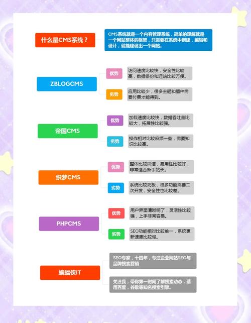青岛SEO优化，如何挑选最合适的CMS系统？