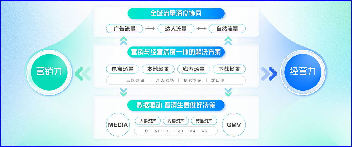 SEO推广公司真的能为企业带来长期稳定的流量吗？
