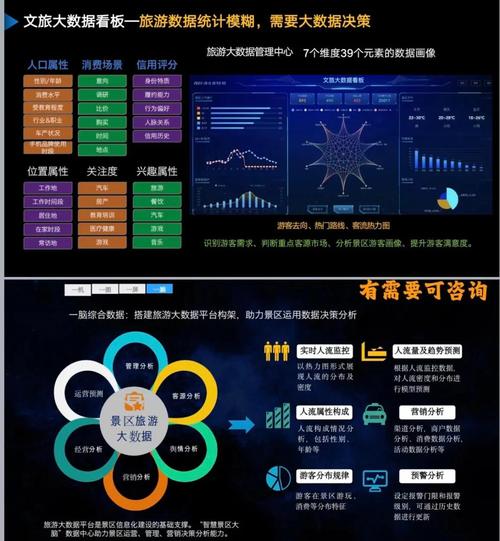 大数据精准营销，如何实现数据驱动下的精准触达？