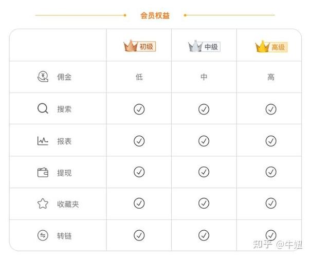 淘宝客佣金计算如何根据不同商品类目进行差异化解析？