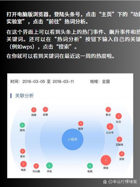 如何快速测出爆款关键词的竞争热度？