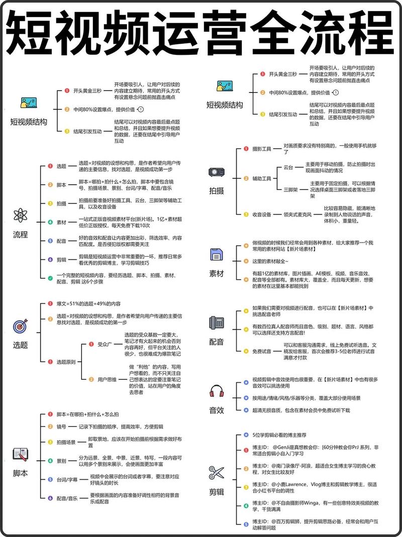 自媒体运营流程是怎样的？有没有详细的步骤可以参考？