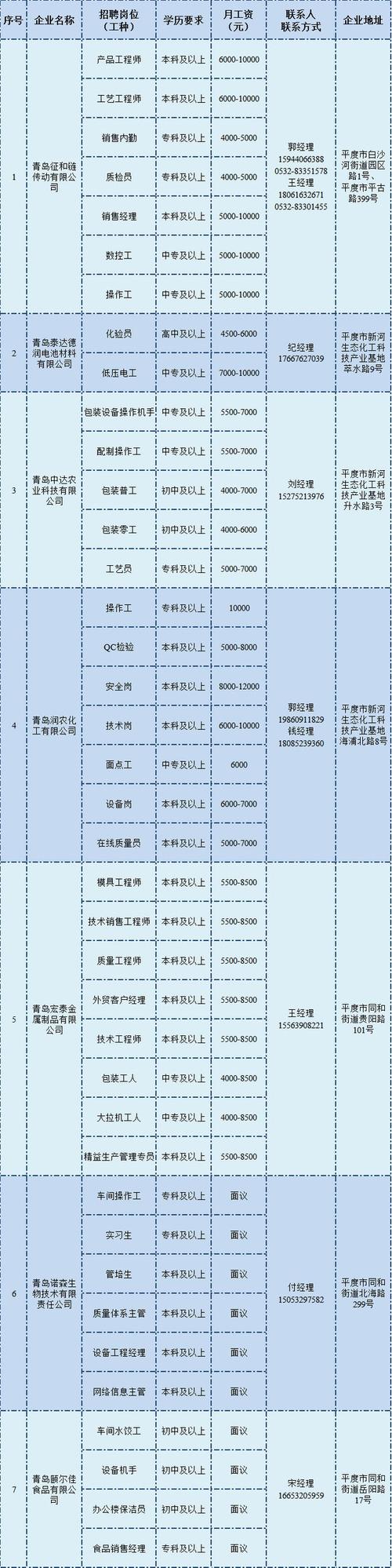 平度网站建设公司，如何打造数字时代卓越网络门户及建筑人才招聘平台？