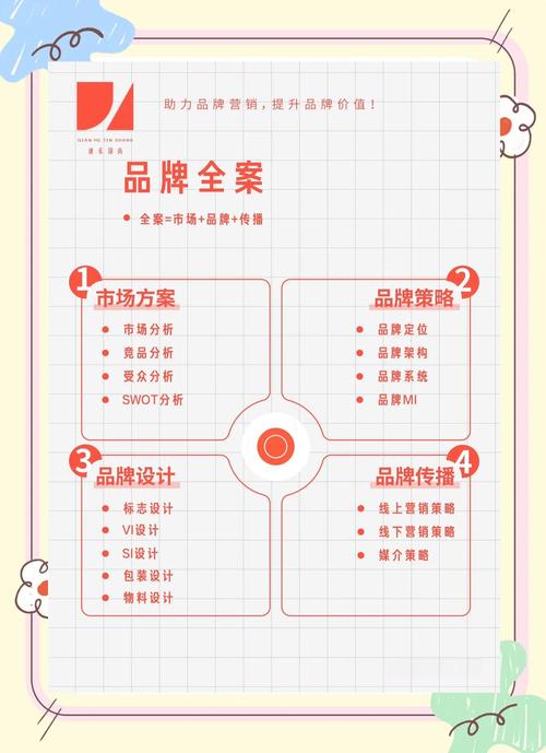 如何全面解析企业品牌策划中的定位、策略、传播与管理？