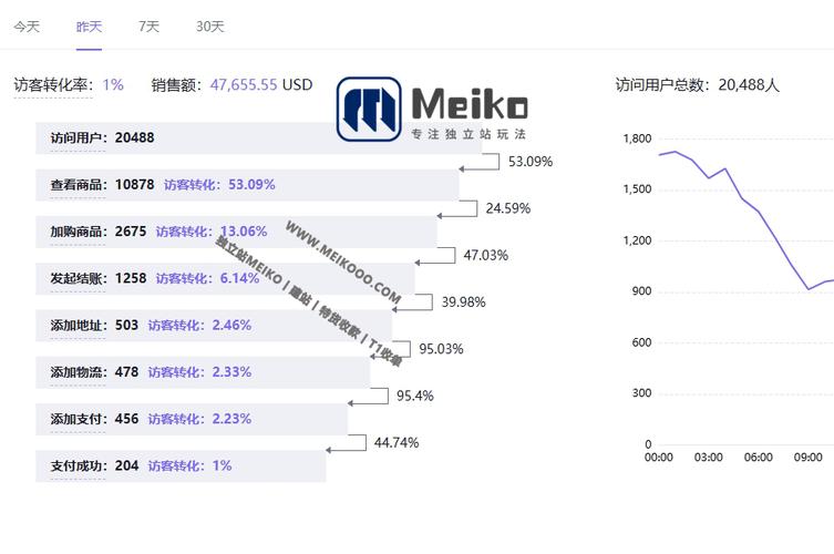 独立站售卖仿牌合法吗？外贸网站合规经营与风险防范要点分析？