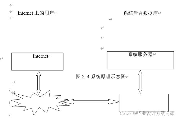Java JSP技术在电子政务网站中的应用与源码分析有哪些特点？