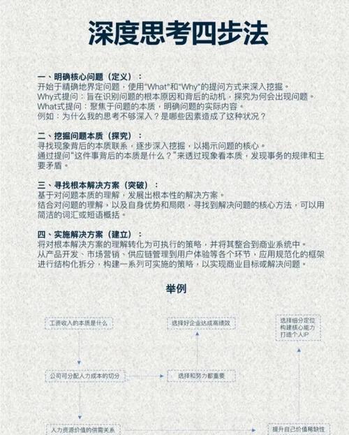 快解域·新视角中，有哪些独特的解题方法或视角值得探索？