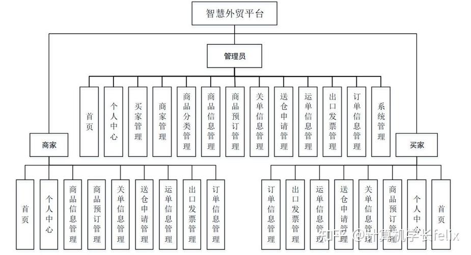 基于Spring Boot的智慧外贸平台源码文档，如何进行优化与实现？