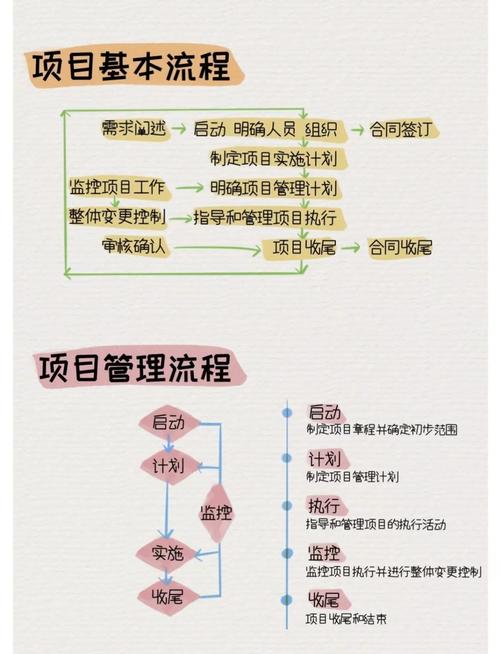 如何通过项目经验与开发逻辑掌握Java开发的技巧与窍门？