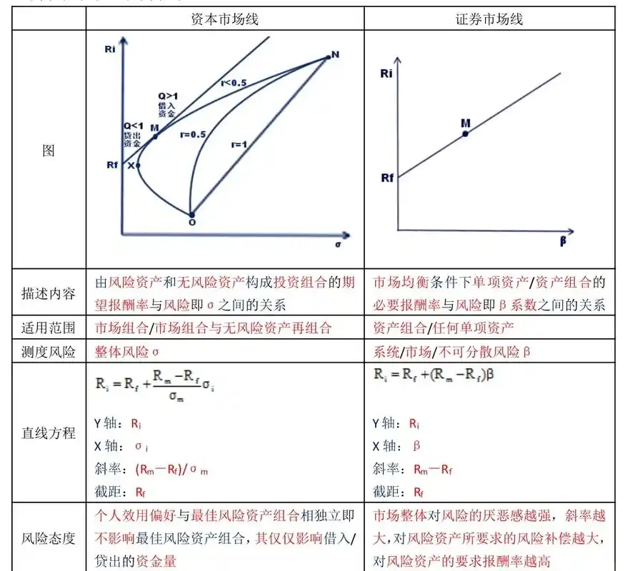 资源线和项目线有何根本差异？