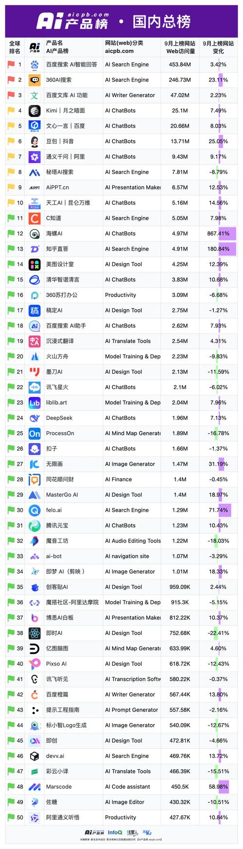 关键词排名、点击率与网站排名，究竟哪个才是真正的流量王呢？