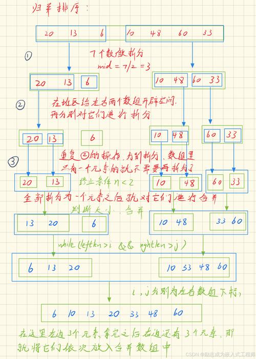 C/GoLang如何自底向上实现归并排序，改写为长尾？