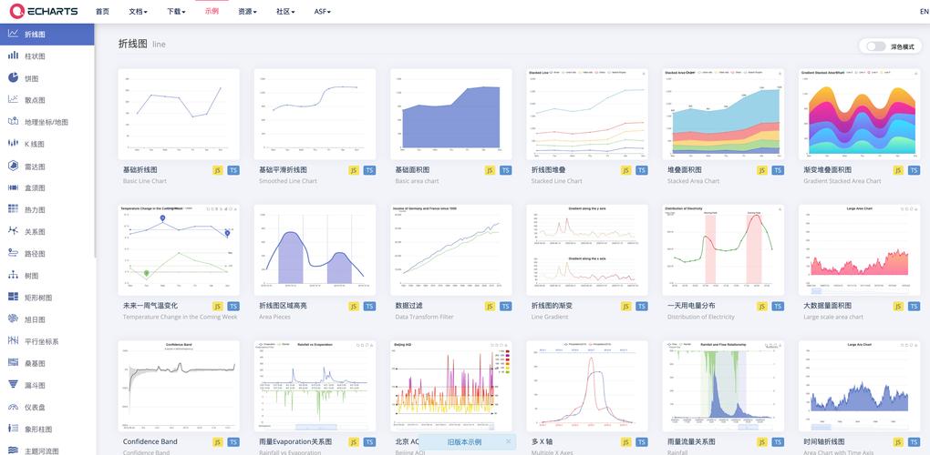 如何用Echarts在Layer中创建弹出层折线图实现长尾词效果？