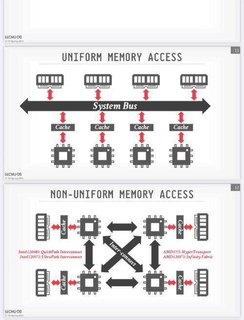 如何通过宝塔计划任务高效启动Laravel框架中的调度器？