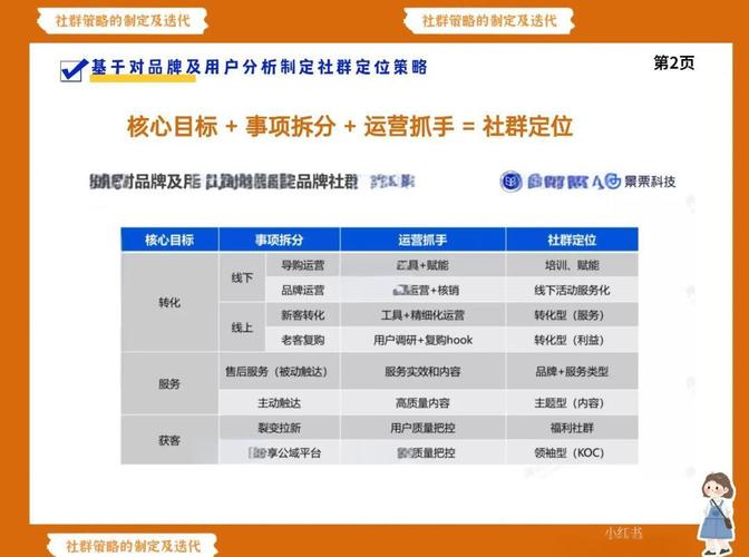 如何通过社群运营策略打造高效互动平台？