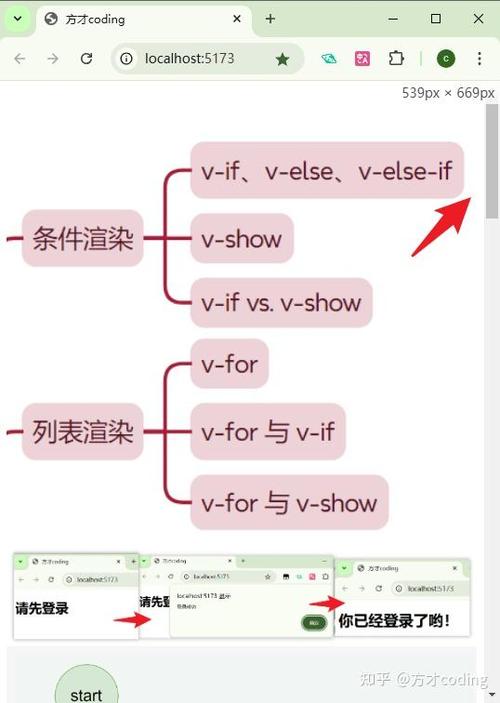 如何深入理解并高效运用Vue框架中的自定义指令？