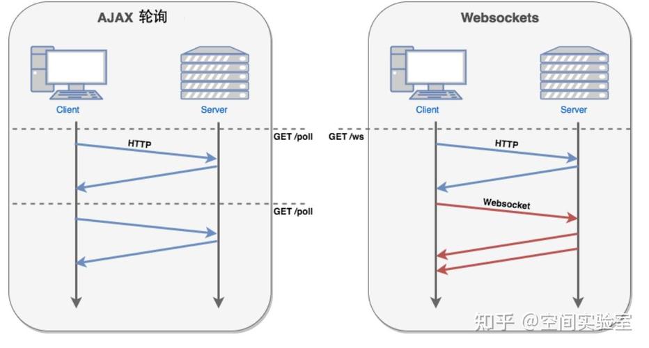如何用PHP Websocket开发指南打造实时拍卖功能的实时互动体验？
