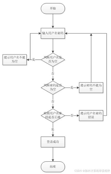 微信小程序图书馆座位预约系统设计与实现，LW文档，如何获取源码？