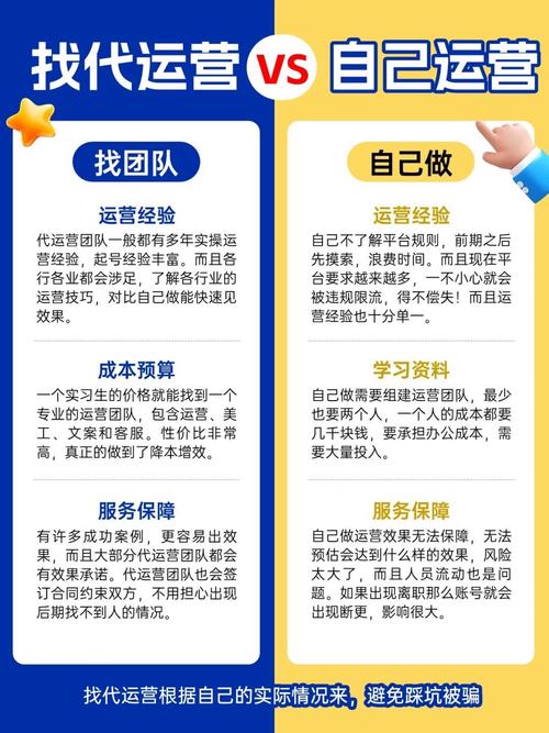 网店代运营，如何选择专业操作团队更明智？