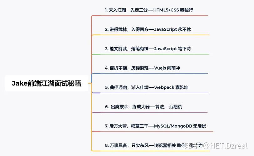 如何详细整理JavaScript面试中由浅入深的各个知识点？