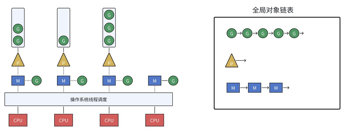 如何用Go和Goroutines高效并发实现图计算的长尾操作？