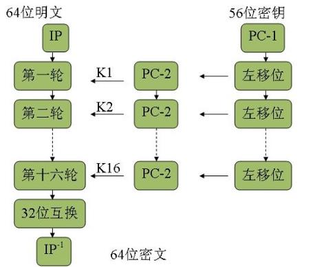 Java中如何详细实现DES对称加密算法实例？