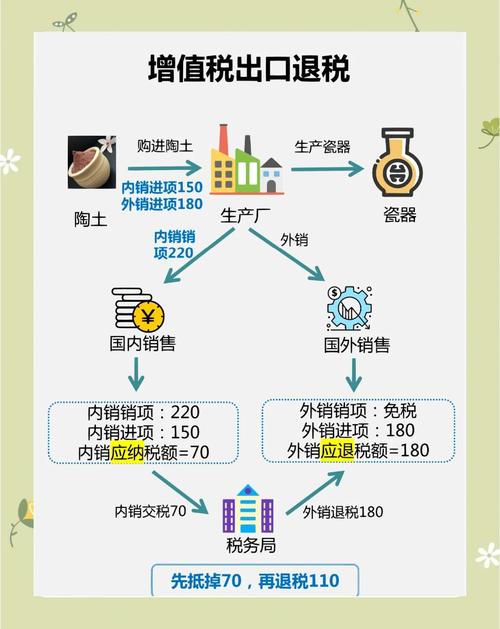 独立站出口退税流程详解，如何通过策略降低成本30%？