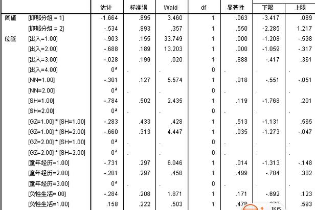 请问这个变量是否属于数值类型？