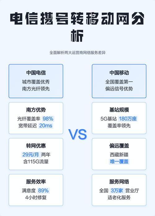 电信4G携号转网数据库是什么？如何查询个人信息？