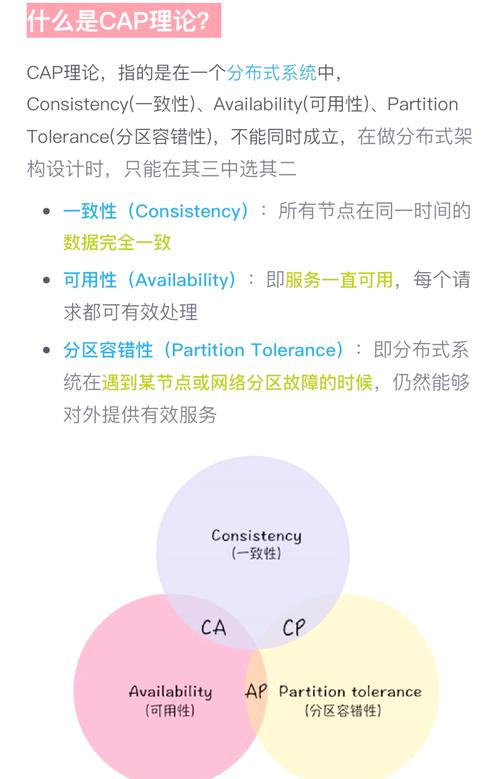 分布式系统开发技术中，如何平衡一致性、可用性和分区容错性，以实现CAP定理的最佳应用？