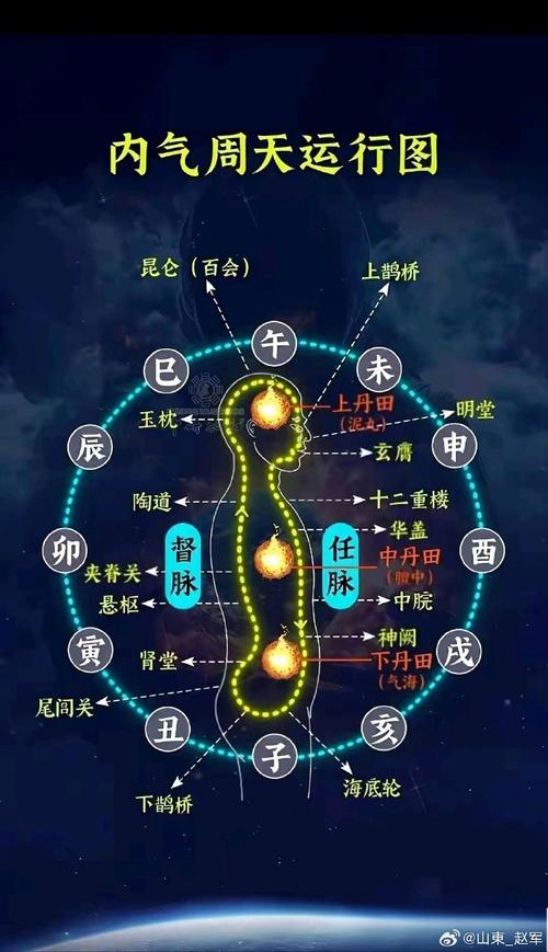 C练气期之指针所指之处究竟在何方？