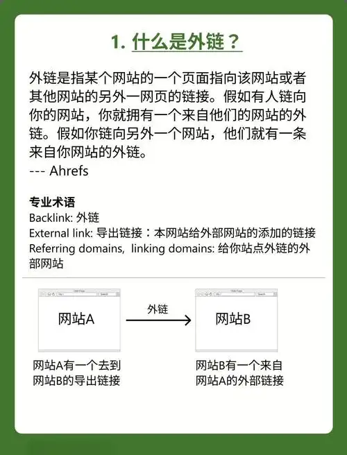 网站优化外链具体指的是什么，它对网站排名有哪些深远影响？