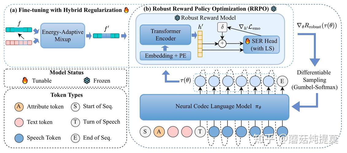 NCF的Dapr应用实例是如何运行的？