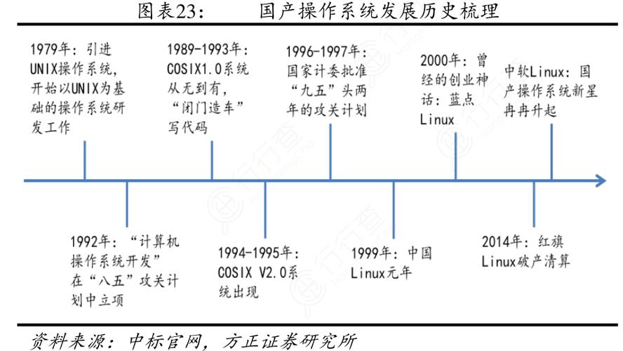 国产操作系统的发展之路是否复杂？