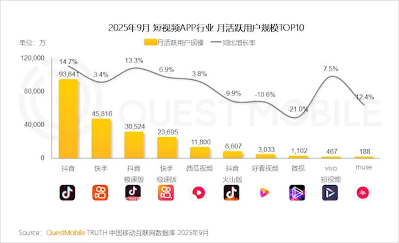 抖音亿级用户规模，这庞大的数字背后互动与影响力究竟有多大？