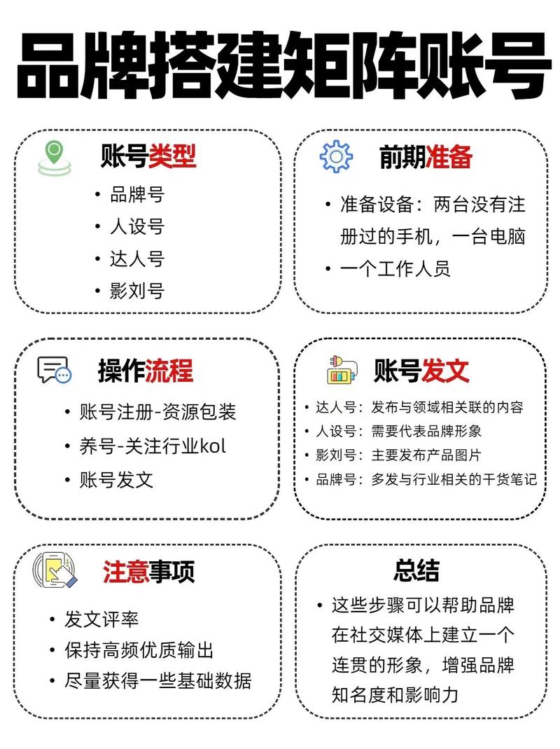 抖音矩阵运营如何运用七种技巧有效提升账号影响力？