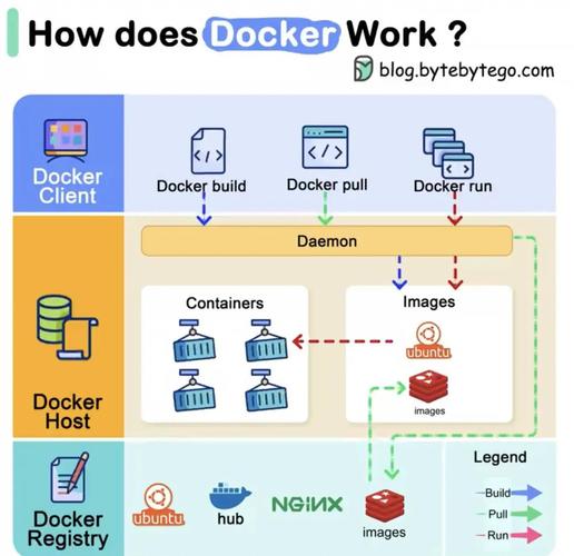 Docker Cloud 是什么，它具体是用于哪些容器化管理的功能与优势？
