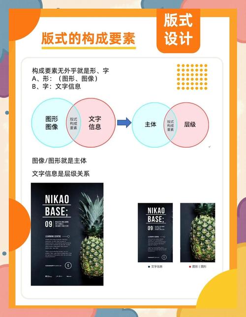 网页版面设计中，核心要素与重要概念如何体现关键设计理念？