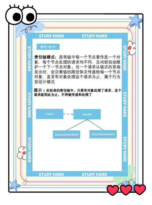 Python中责任链设计模式如何实现以处理长尾问题？