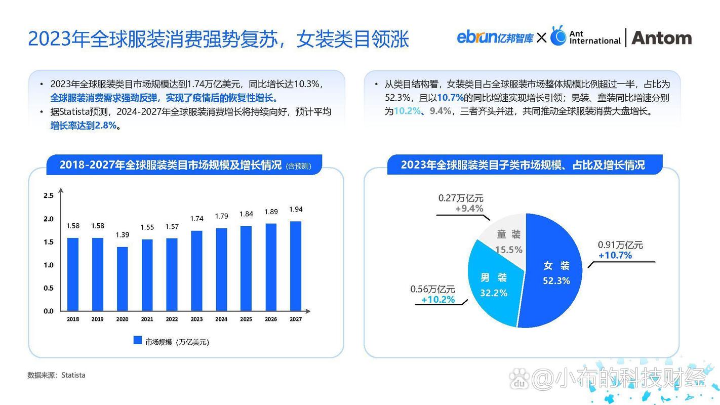 女装独立站出海，如何挑选最具潜力的目标国家市场？