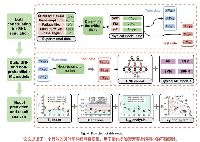 CommonsCollection4反序列化链的原理与学习途径有哪些？