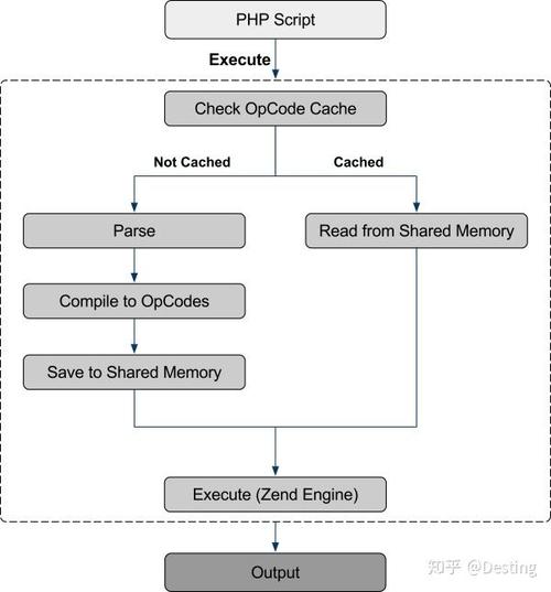 如何利用Swoole技术高效加速Laravel或Lumen框架应用？
