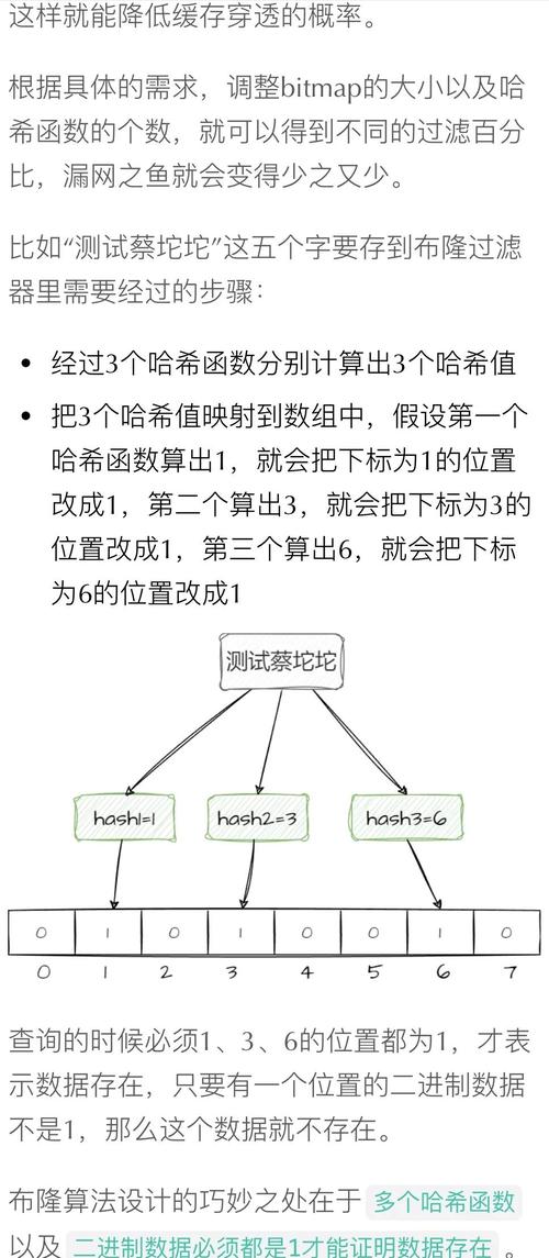 Java面试中如何避免缓存穿透问题？